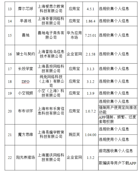 67款APP因未完成整改下架_蜻蜓FM_形色等在列附最全名单 67款APP因未完成整改下架_蜻蜓FM_形色等在列附最全名单